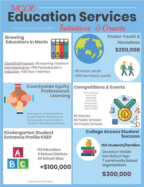 Grants For Higher Education Initiatives