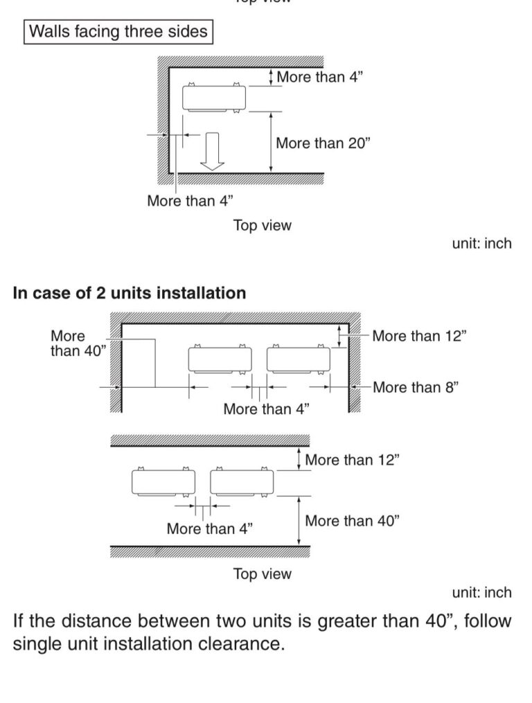 Minimum Distance Between Ac Outdoor Unit And Wall