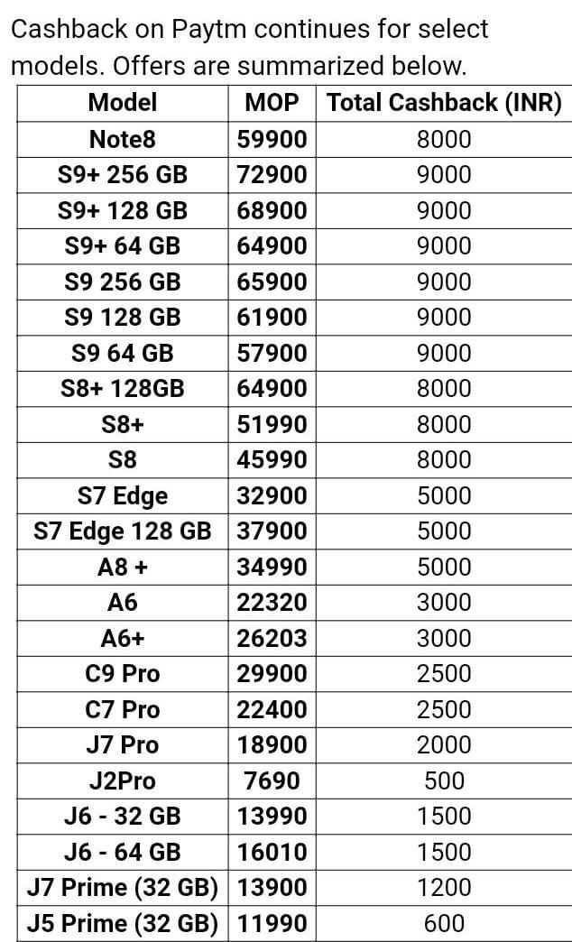 Samsung Mobile Wholesale Price List In India