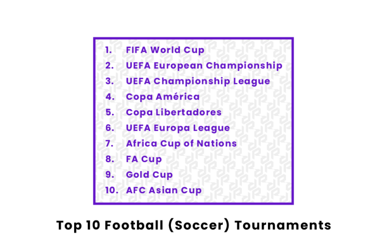 Top Most Prestigious Football Competitions