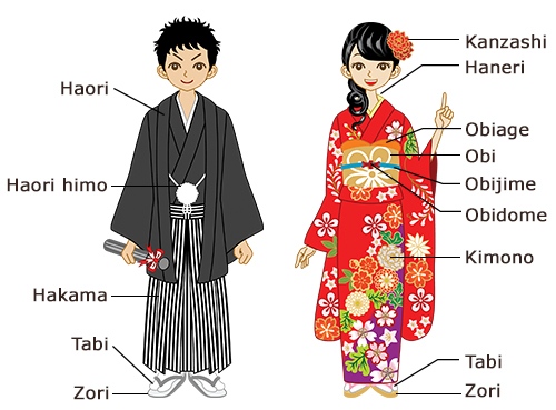 Traditional Japanese Clothing Names